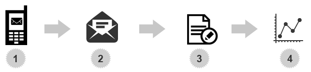 text_sms_bar